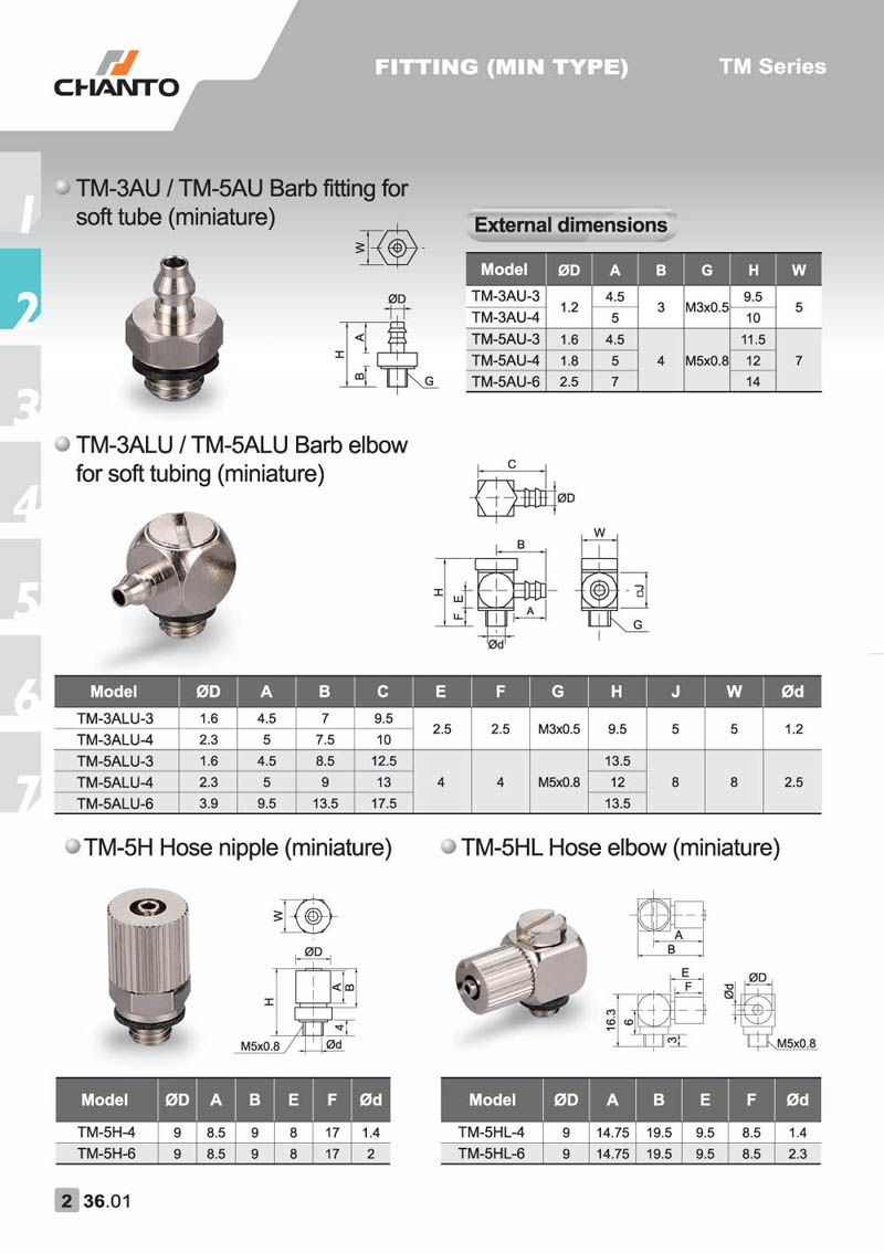 TM fitting (min type)